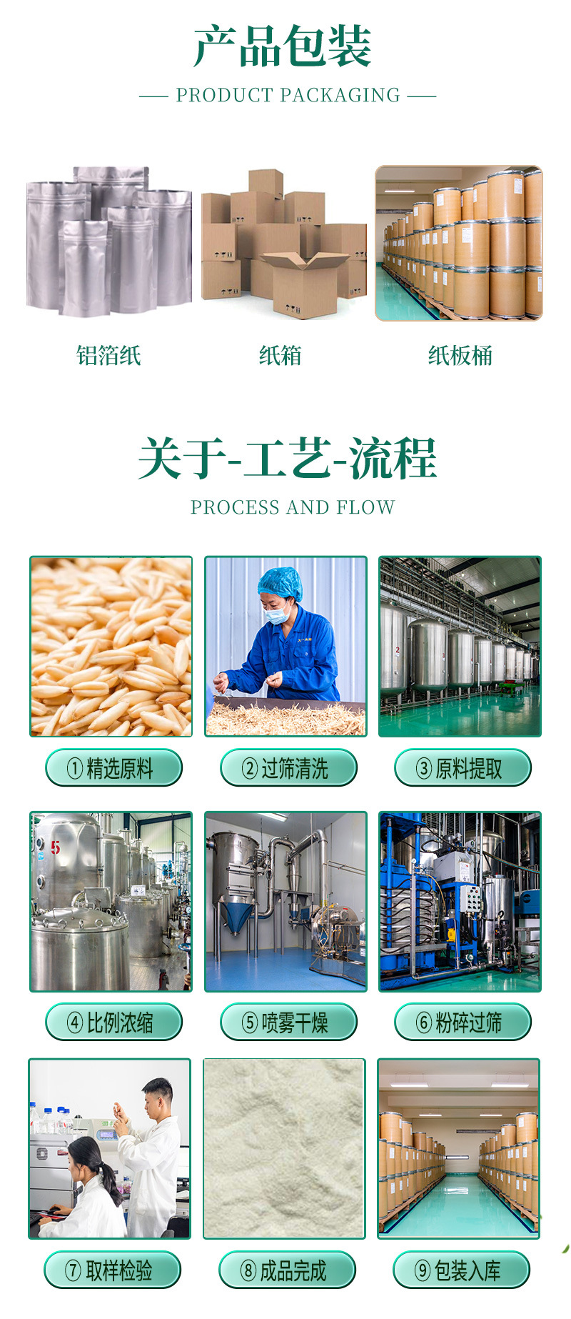燕麥-β-葡聚糖 護膚新寵與實力工廠的現貨供應優勢
