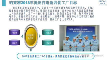 卓制案例分享 珀萊雅之如何建立持續改善的文化（上）——以家電制造為鑒
